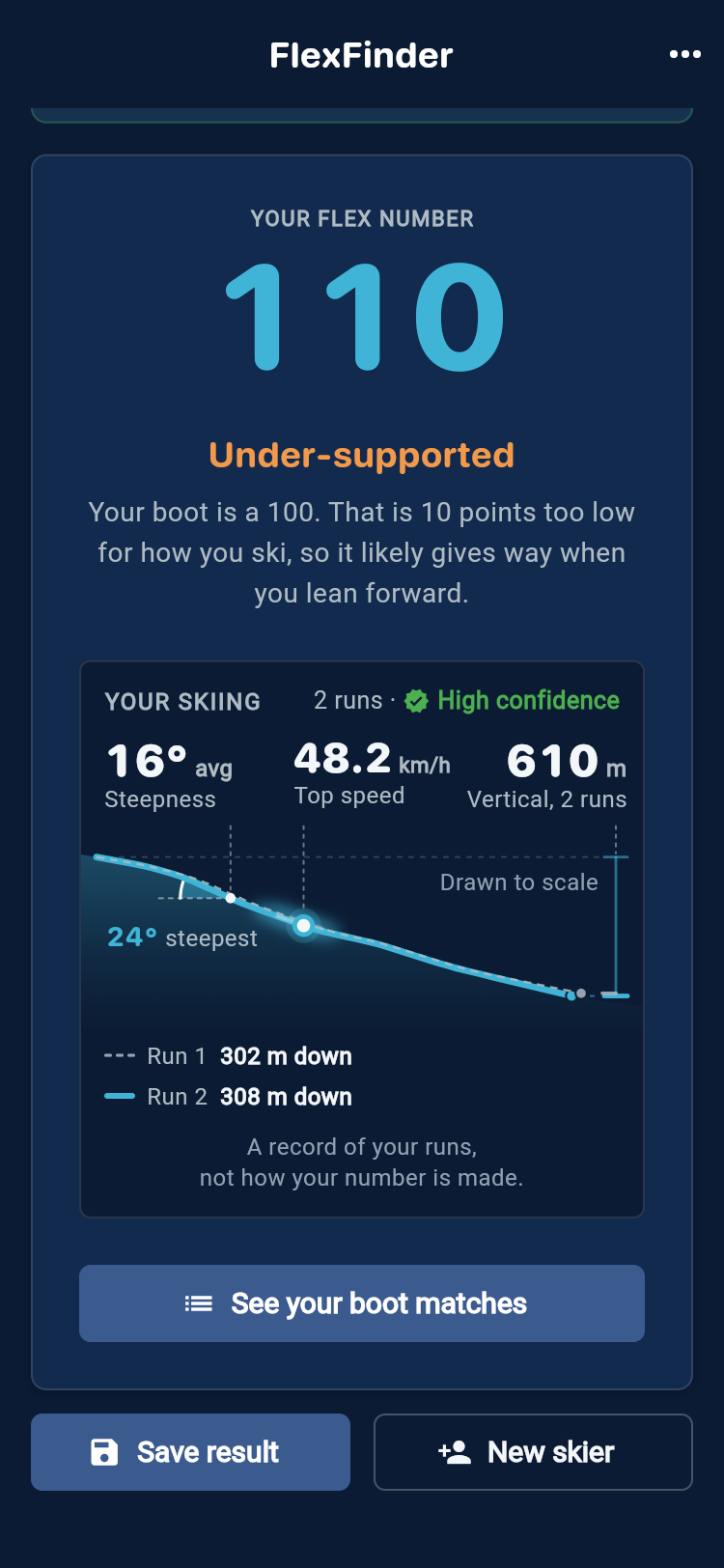 Result: 110, Under-supported